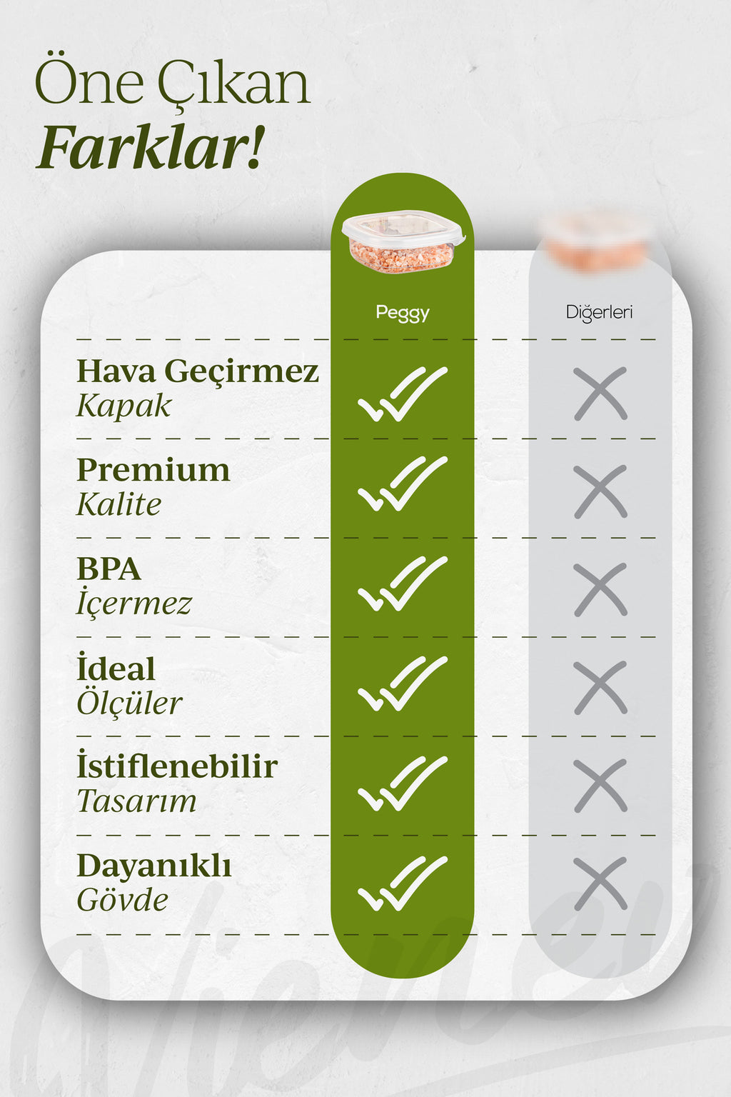 Etiketli 15'li Set Bakliyat Saklama Kabı Beyaz